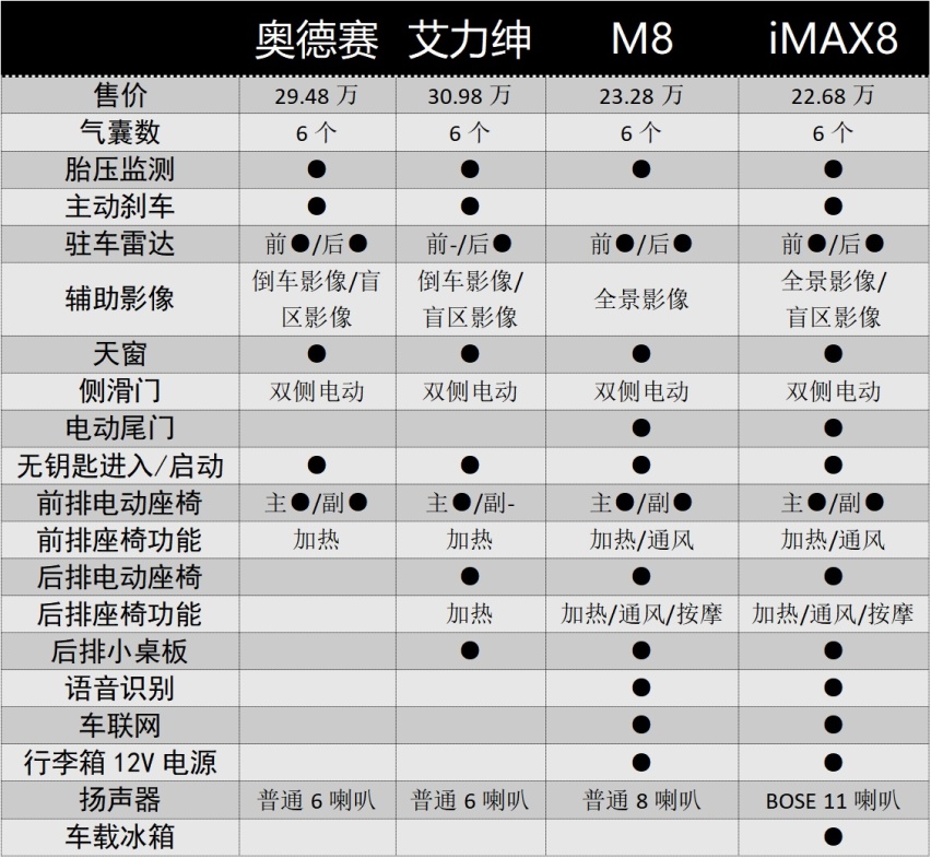 四款20万级主流MPV对比，看家用MPV到底怎么选？