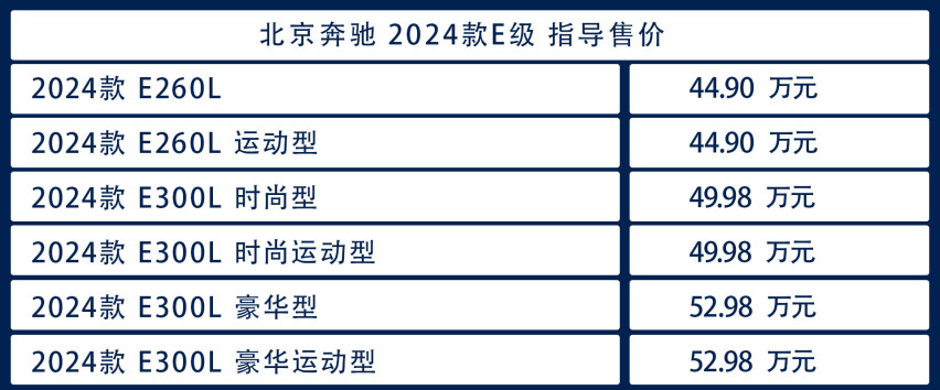 01萬起詢底價作為中大型豪華轎車市場的標杆級產品,全新奔馳e級(參數