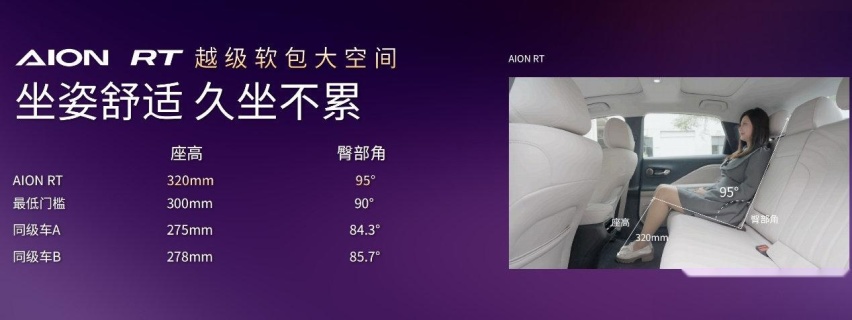 年轻人的第一辆智驾车，AION RT正式预售！