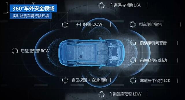 这个国潮不太贵 哈弗赤兔车型解析