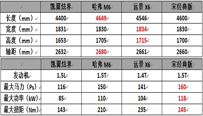 低价能热销?炫界预售5.89万起,全系1.5L自吸+板车悬架