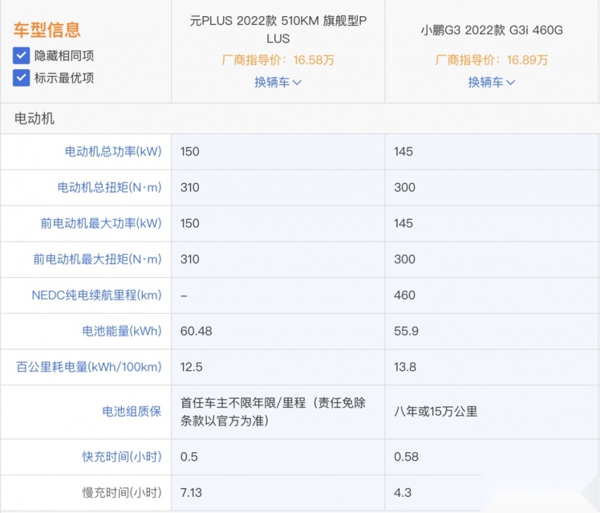 小鹏G3i对比比亚迪元PLUS 谁的优势明显？