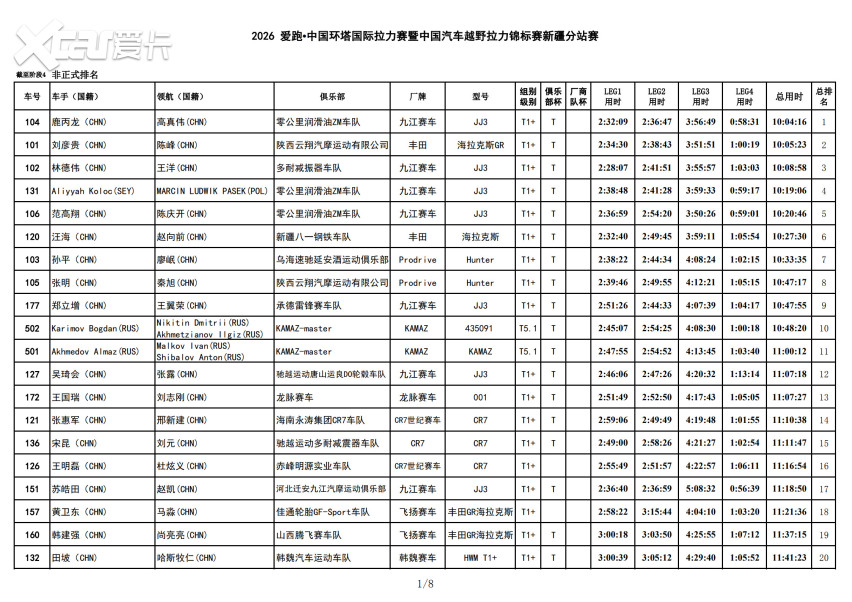 风沙中的短兵相接！2026爱跑·中国环塔国际拉力赛SS4转战和硕金沙滩