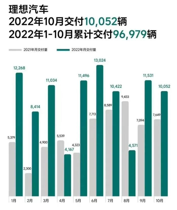 高端新能源车市的通货，只剩下名气？