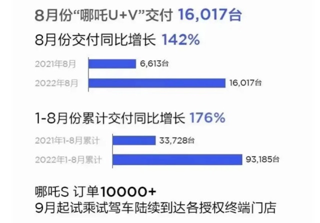 哪吒汽车再添战略合作伙伴，与以色列Blilious Group集团签约