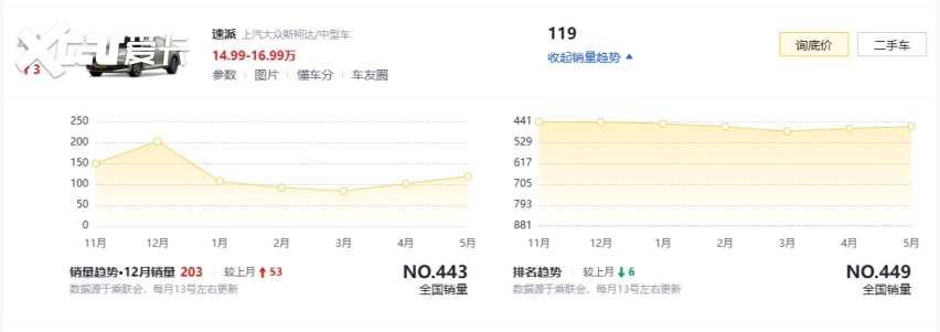 新一代斯柯达速派曝光，外观设计更时尚，还有1.5T插混动力？