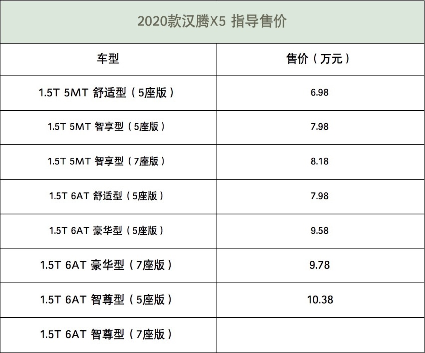 售价6.98万起 汉腾X5、汉腾X7S国六车型上市