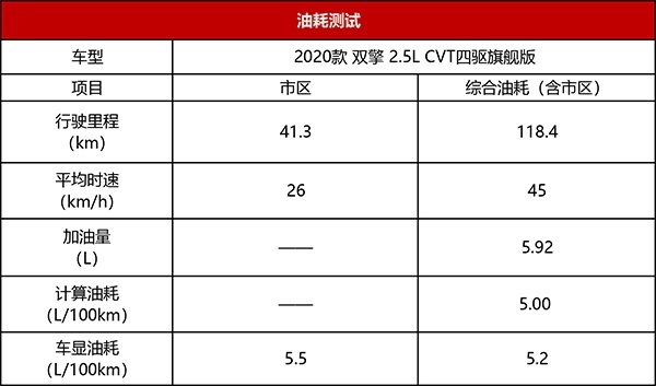 一汽丰田RAV4超深度车评：不是所有的传奇都能延续传奇