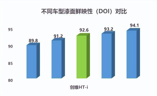 细节决定成败，从涂装工艺看创维汽车的成长
