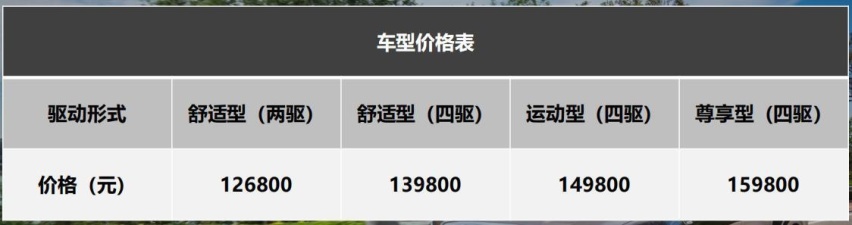 国内皮卡若全面解禁，13万起的长城炮可能会卖疯，还买SUV?