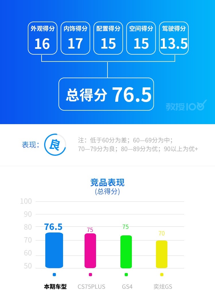 9.98万起这辆SUV太凶悍了！实力吊打老牌对手？