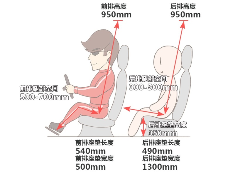全新设计性能彪悍！这台新鲜出炉的SUV，实测有惊喜！