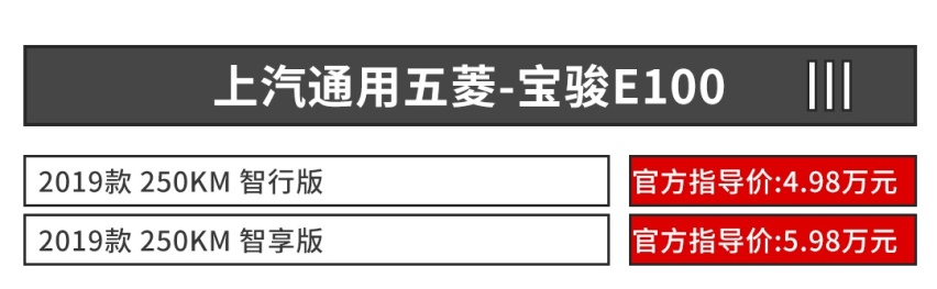 顶配不到6万的大牌小车，这实力你觉得咋样？