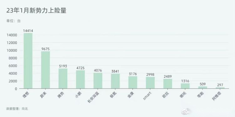 35万以上新能源MPV销量第一！腾势D91月份销量环比增长7.3%