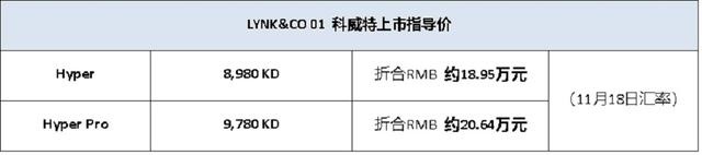 领克“亚太计划”首站落地科威特，第一款车是TA！