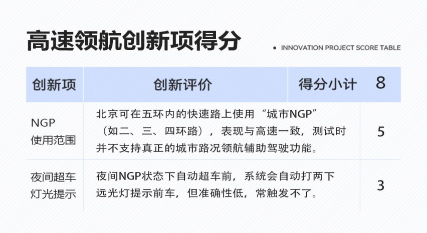 小鹏G6智能驾驶真实感受如何？