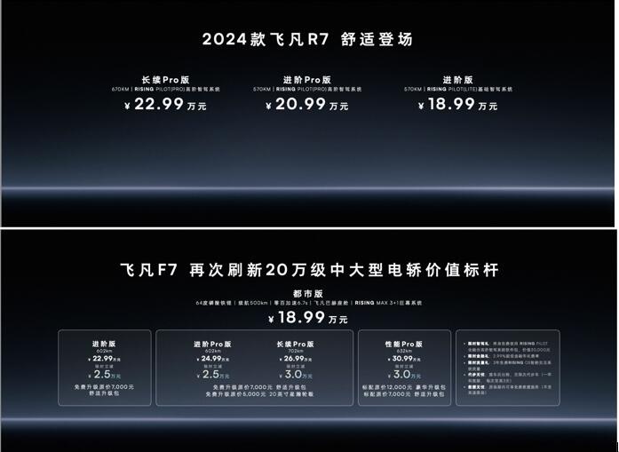 2023广州车展：18.99万元起，飞凡双子星重塑20万级市场格局