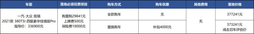 大众揽境无优惠，提车至少1个月？客户：那明年再看