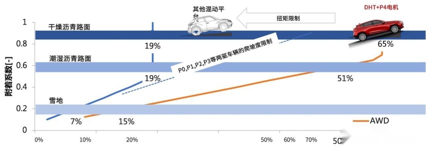 贝搏体育混动百科 长城柠檬混动DHT系统到底好不好？长文解读(图18)