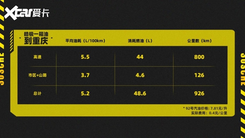 油耗低至2.8L？皓极混动，买了真不亏