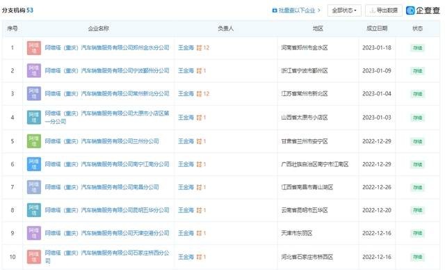2022年长安高管声誉传播谁更好？自主品牌无声无息 长马力压长安福特