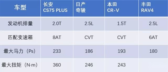 环岛行动，我们顺便测了测CS75 PLUS的油耗