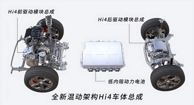 混动技术大比拼？奇瑞C-DM对比哈弗Hi4，谁的实力更强？