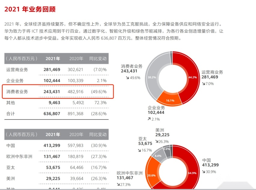 华为，汽车圈“救世主”？