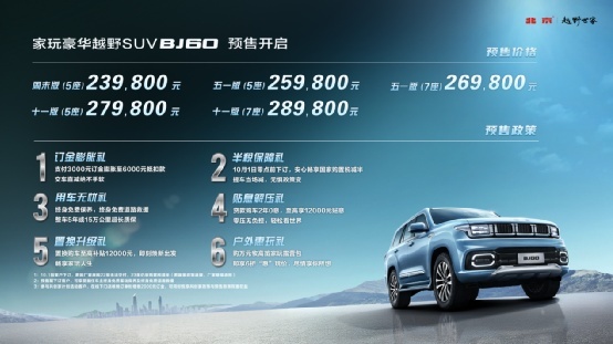 把钱花在刀刃上，买BJ60能省不止6.3万，入手不亏！
