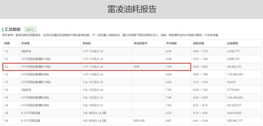 丰田凌尚对比雷凌，加长5厘米贵3万划算吗？