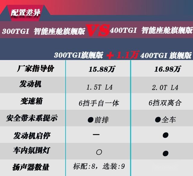 荣威RX5 MAX上市  手把手教你怎么买更划算？