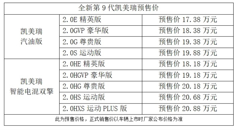 全新第 9 代凯美瑞开启预售，10大升级成就“史上最强混动”！