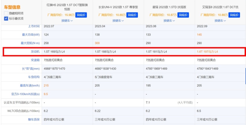 连续6个月销量上涨！事实证明：奇瑞艾瑞泽8找准了国人的用车需求