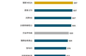 2025华舆奖年度智能座舱典范评选——豪华榜单及创新生态产品前瞻奖正式发布！