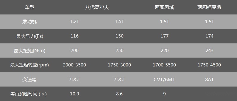 探店高尔夫8：情怀收割机？订单最多的居然是顶配车型