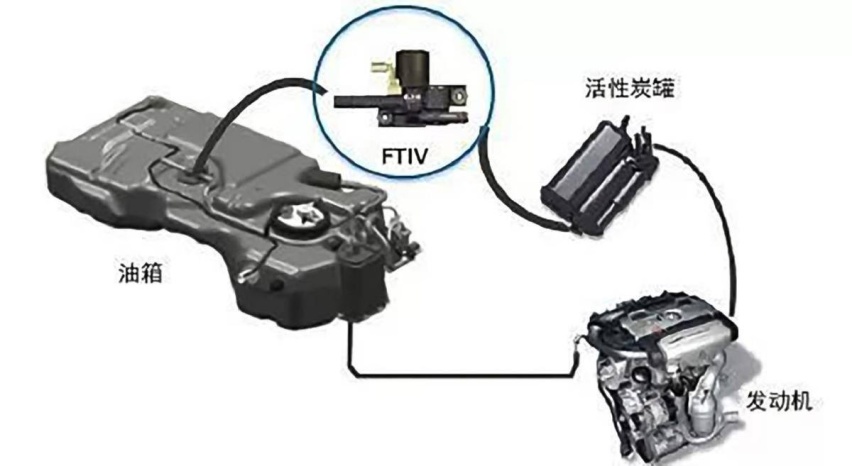 长城举报比亚迪,“高压油箱”成最大争议,插混车型一定要用它?