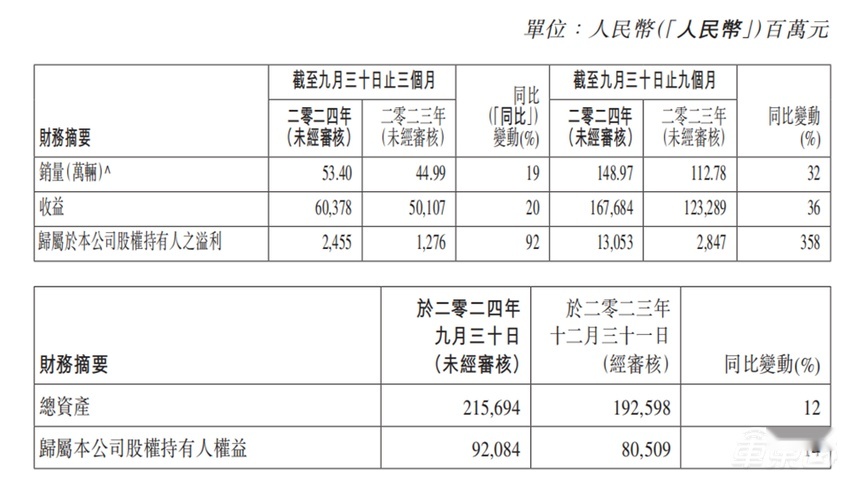 极氪、领克战略整合！吉利两大品牌协同发展，1+1大于2