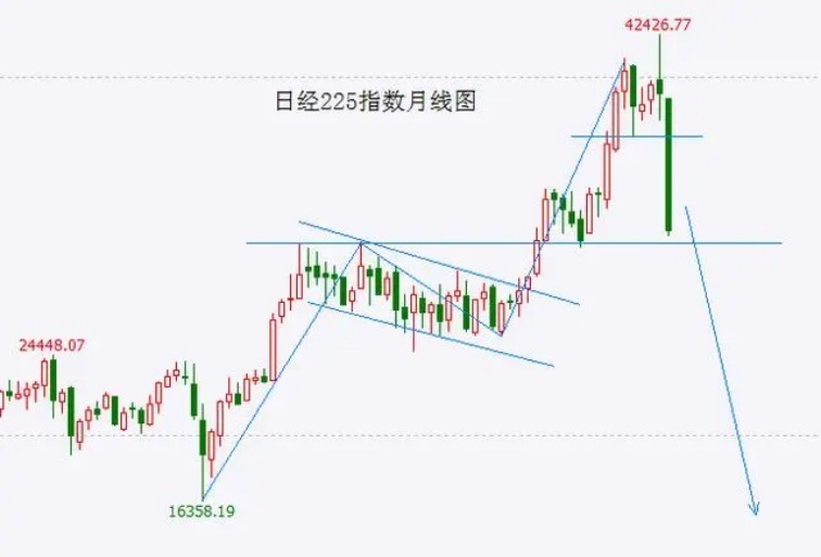 全球股市遭遇“黑色星期一”，A股、港股或成避风港？