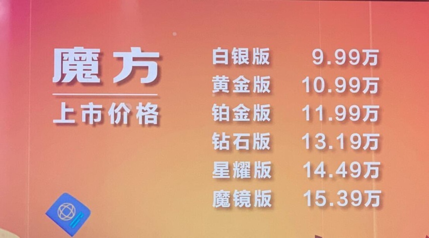 1.5T引擎+鸿蒙车机OS系统，北汽SUV魔方售9.99万元起