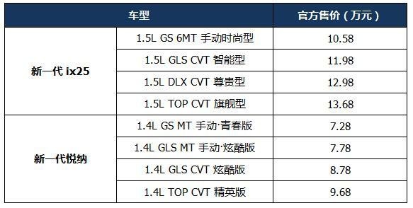 7.28万元起售，高性价比合资之选，新一代ix25&新一代悦纳上市