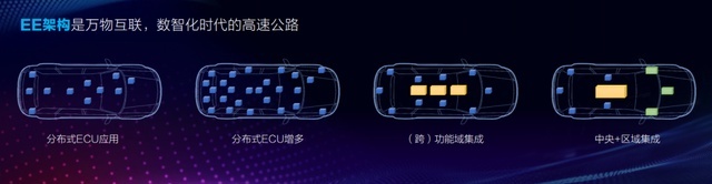 从感知智能迈入认知智能，GEEP架构——长城汽车的“智慧”中枢
