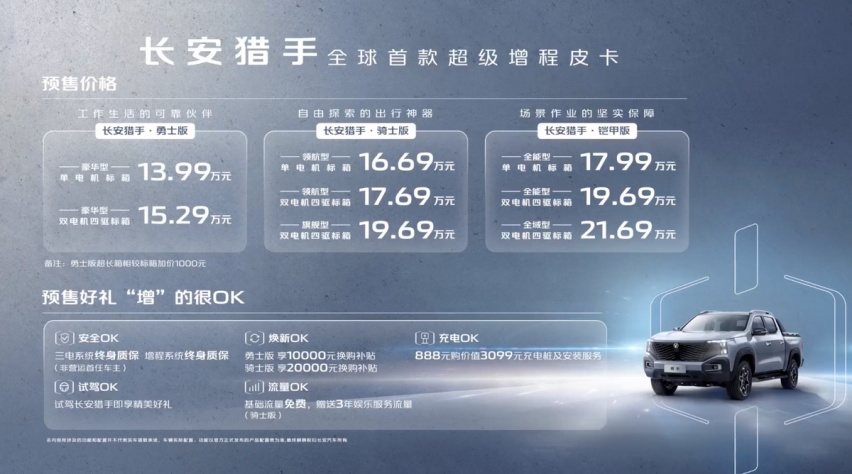 预售13.99万起的长安猎手，不好意思，长城炮都不是我的对手