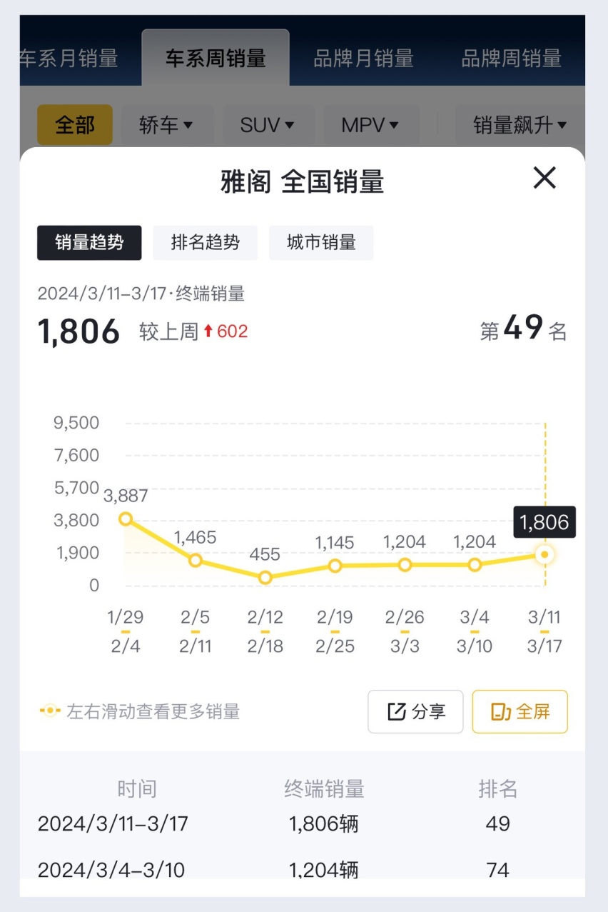 最高优惠44000元，雅阁又要大卖了？