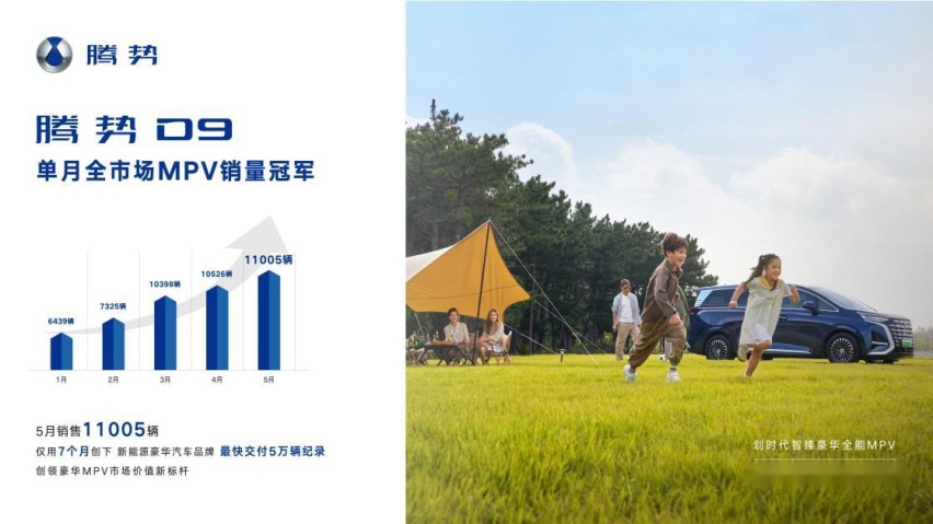 量价同在，腾势品牌月销量三度破万，D9销售均价超过42万元