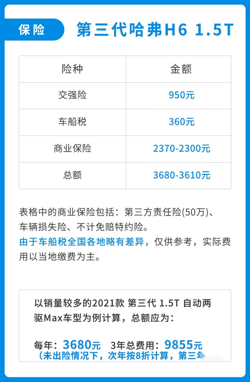 月销三万多辆！它是中国最热销12万级SUV 但好养活吗？