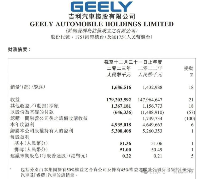 这才是汽车业的“光明”！吉利坚持“道德战”现曙光！