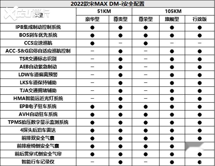 续航超过1千公里,新推出的比亚迪宋max dm-i配置曝光