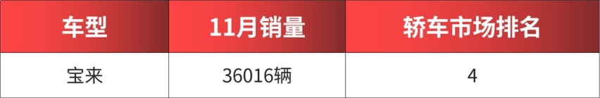 大众有多牛？国内每卖5辆新车，就有一辆是大众！