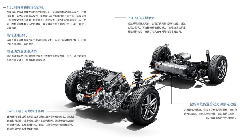 车友问答-双擎还是1.2T 卡罗拉 VS 雷凌 二选一该怎么抉择？