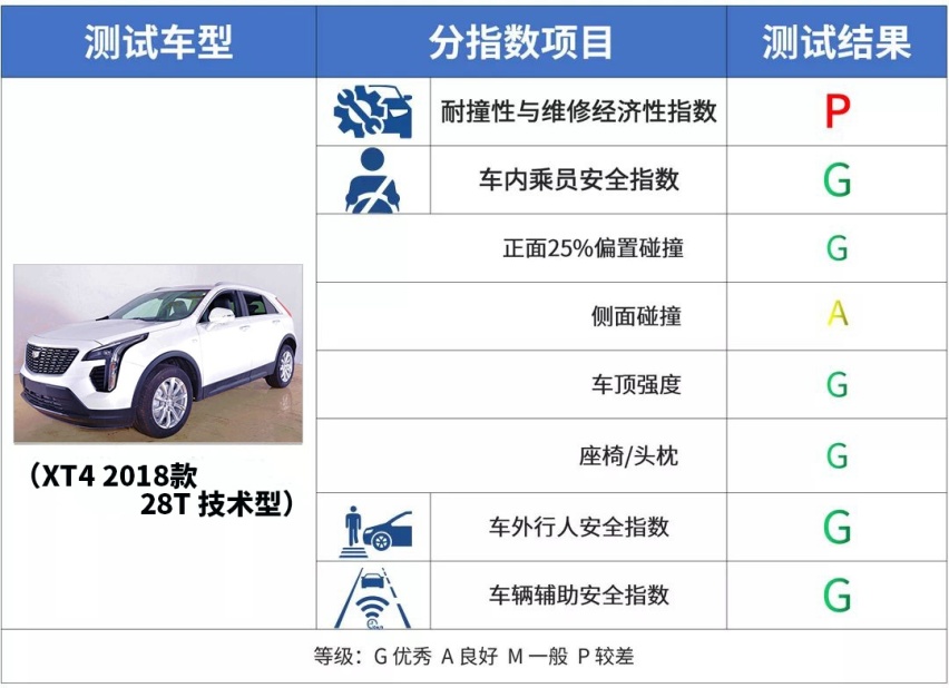 车够不够硬，撞完就知道啦~2019年这几款车实测很给力！